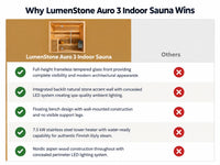 Indoor Traditional Sauna Built for Home Wellness, Nordic Aspen Interior, 7.5kW Heater, Tempered Glass — product view 5